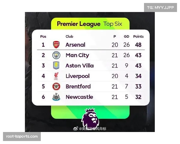 2025年夏窗英超总支出突破30亿英镑，欧冠六队投入超18亿欧元